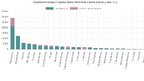 Manje građevinskih dozvola